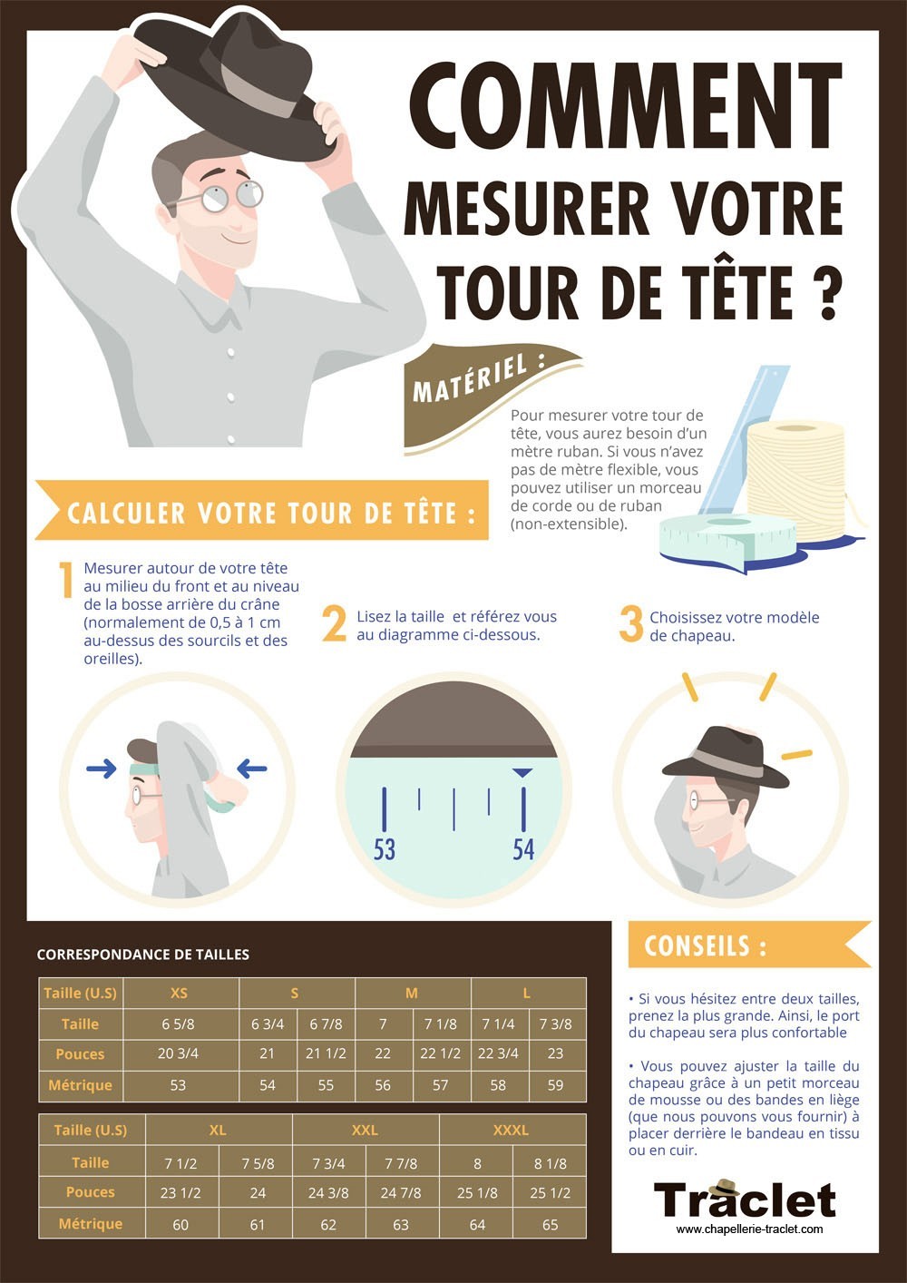 Determining your hat size, head circumference.